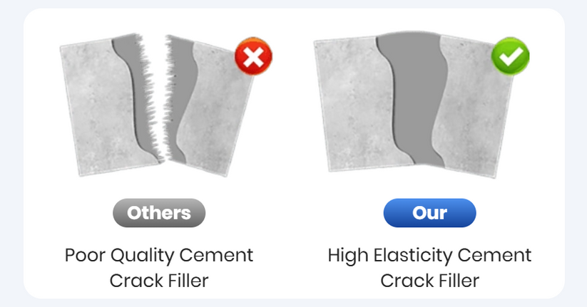 Others: poor quality cement crack filler. Our: high elasticity cement crack filler.